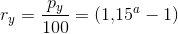 r_y=\frac{p_y}{100}=\left (1{,}15^a-1 \right )