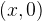 (x,0)
