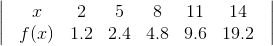 \begin{vmatrix}& x & 2 & 5 & 8 & 11 & 14\\& f(x) &1.2&2.4 &4.8 &9.6 &19.2 &\end{vmatrix}