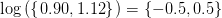 \log\left ( \left \{ \left. 0{.}90,1{.12} \right \} \right. \right )=\left \{ -0{.}5,0{.}5\} \right.