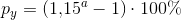 p_y=\left (1{,}15^a-1 \right )\cdot 100\%
