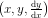 \left (x,y,\tfrac{\mathrm{d} y}{\mathrm{d} x} \right )