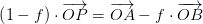 \left ( 1-f \right )\cdot \overrightarrow{OP}=\overrightarrow{OA}-f\cdot \overrightarrow{OB}