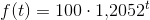 f(t)=100\cdot 1{,}2052^t