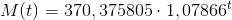 M(t)=370,375805\cdot 1,07866^{t}