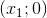 (x_1;0)