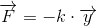 \overrightarrow{F}=-k \cdot \overrightarrow{y}