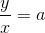 \frac{y}{x}=a