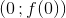 (0\, ;f(0))