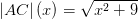 \left | AC \right |(x)=\sqrt{x^2+9}