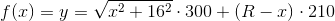 f(x)=y=\sqrt{x^2+16^2}\cdot 300+(R-x)\cdot 210