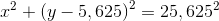 x^2+\left ( y-5,625 \right )^2=25,625^2
