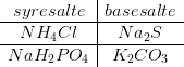 \begin{array} {c|c} syresalte&basesalte\\ \hline NH_4Cl&Na_2S\\ \hline NaH_2PO_4&K_2CO_3 \end{array}