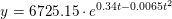 \small y=6725{.}15\cdot e^{0{.}34t-0{.}0065t^2}