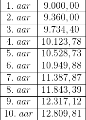 \begin{array} {|c|c|} 1.\; aar&9.000,00\\ \hline 2.\; aar&9.360,00\\ \hline 3.\; aar&9.734,40\\ \hline 4.\; aar&10.123,78\\ \hline 5.\; aar&10.528,73\\ \hline 6.\; aar&10.949,88\\ \hline 7.\; aar&11.387,87\\ \hline 8.\; aar&11.843,39\\ \hline 9.\; aar&12.317,12\\ \hline 10.\; aar&12.809,81 \end{array}