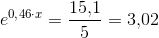 e^{0{,}46\cdot x}=\frac{15{,}1}{5}=3{,}02