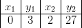 \begin{array} {|c|c|c|c|} x_1&y_1&x_2&y_2\\ \hline 0&3&2&27 \end{array}