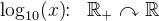 \log_{10}(x)\! \! :\; \; \mathbb{R}_+\curvearrowright\mathbb{R}