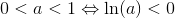 0<a<1\Leftrightarrow\ln(a)<0