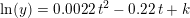 \small \ln(y)=0{.}0022\, t^2-0{.}22\, t+k