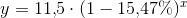y=11{,}5\cdot(1-15{,}47\%)^x