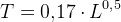 T=0{,}17\cdot L^{0{,}5}