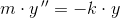 m\cdot y{ }\, ''=-k\cdot y