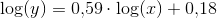 \log(y)=0{,}59\cdot \log(x)+0{,}18