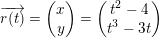 \small \overrightarrow{r(t)}=\begin{pmatrix} x\\y \end{pmatrix}=\begin{pmatrix} t^2-4\\ t^3-3t \end{pmatrix}