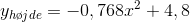 y_{h\o jde}=-0,768x^2+4,8