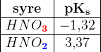 \begin{array} {|c|c|} \mathbf{}{syre} & \mathbf{pK_s} \\ \hline HNO_{\mathbf{\color{Red} 3}}&-1{,}32\\ \hline HNO_{\mathbf{\color{Blue} 2}}&3{,}37 \end{array}