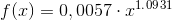 f(x)=0,0057\cdot x^1^.^0^9^3^1