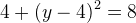 4+(y-4)^2=8