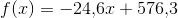 f(x)=-24{,}6x+576{,}3