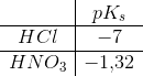 \begin{array} {c|c} &pK_s\\ \hline HCl&-7\\ \hline HNO_3&-1{,}32 \end{array}