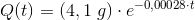 Q(t)=(4,1\; g)\cdot e^{-0{,}00028\cdot t}