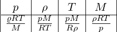 \small \begin {array} {|c|c|c|c|c|} p&\rho &T&M \\ \hline \frac{\varrho RT}{M}&\frac{pM}{RT}&\frac{pM}{R\rho }&\frac{\rho RT}{p}\\ \end{array}
