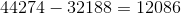 44274 - 32188 = 12086