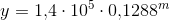 y=1{,}4\cdot 10^5\cdot 0{,}1288^m