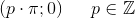 \left ( p\cdot \pi ;0 \right )\; \; \; \; \; p\in \mathbb{Z}