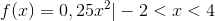 f(x)=0,25x^2|-2<x<4
