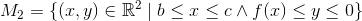 M_{2} = \{(x,y)\in\mathbb{R}^{2}\mid b\leq x\leq c \wedge f(x)\leq y\leq 0 \}