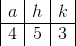\begin{array} {|c|c|c|} a&h&k\\ \hline 4&5&3 \end{array}