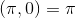 (\pi,0)&=\pi\\