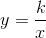 y=\frac kx