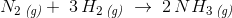 N_2\, _{\textit{(g)}} +\; 3\, H_2\, _{\textit{(g)}} \; \rightarrow \; 2\, NH_3\, _{\textit{(g)}}