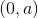 (0,a)