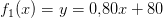 f_1(x)=y=0{,}80x+80