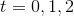 t= 0, 1, 2