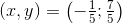 (x,y) =\left ( -\tfrac{1}{5};\tfrac{7}{5} \right )
